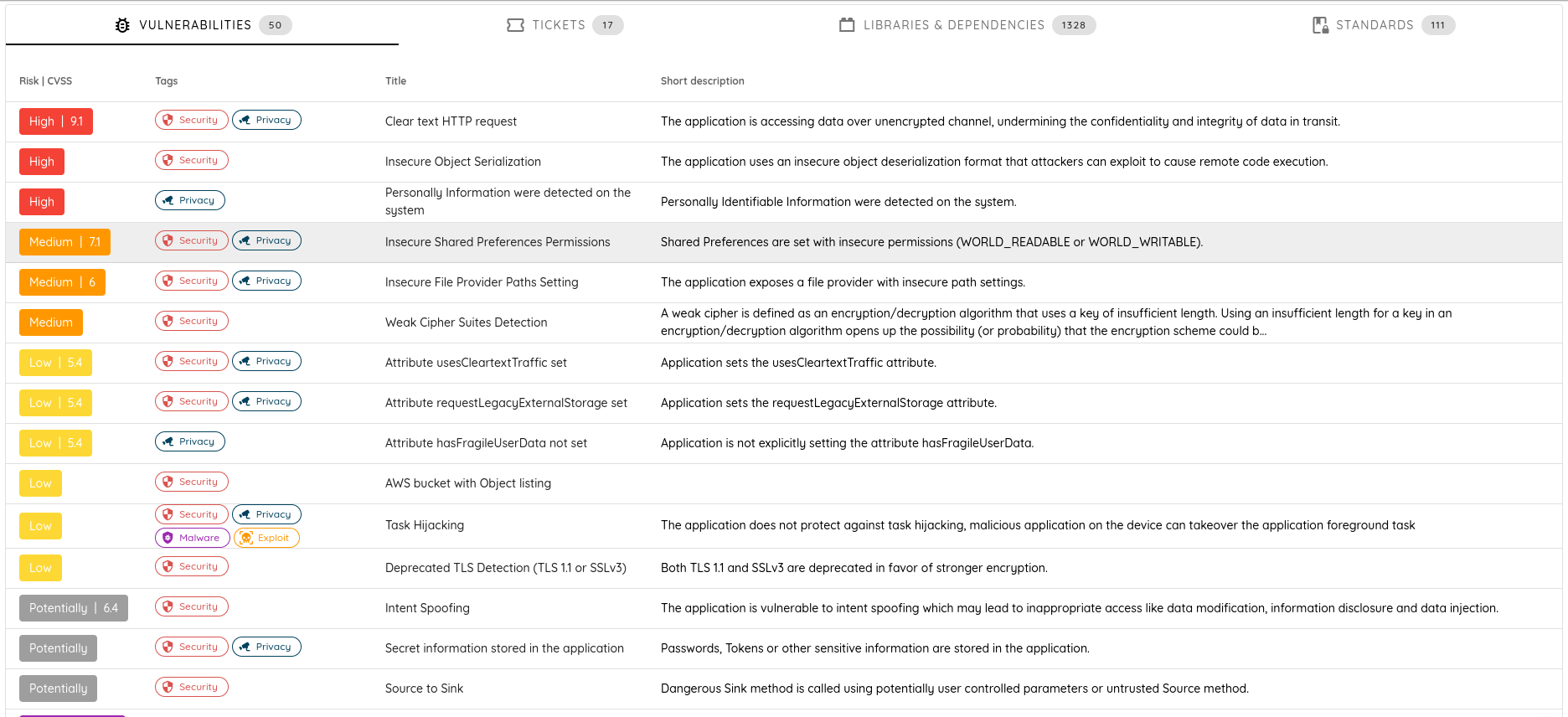 Test extensively the security posture of web applications