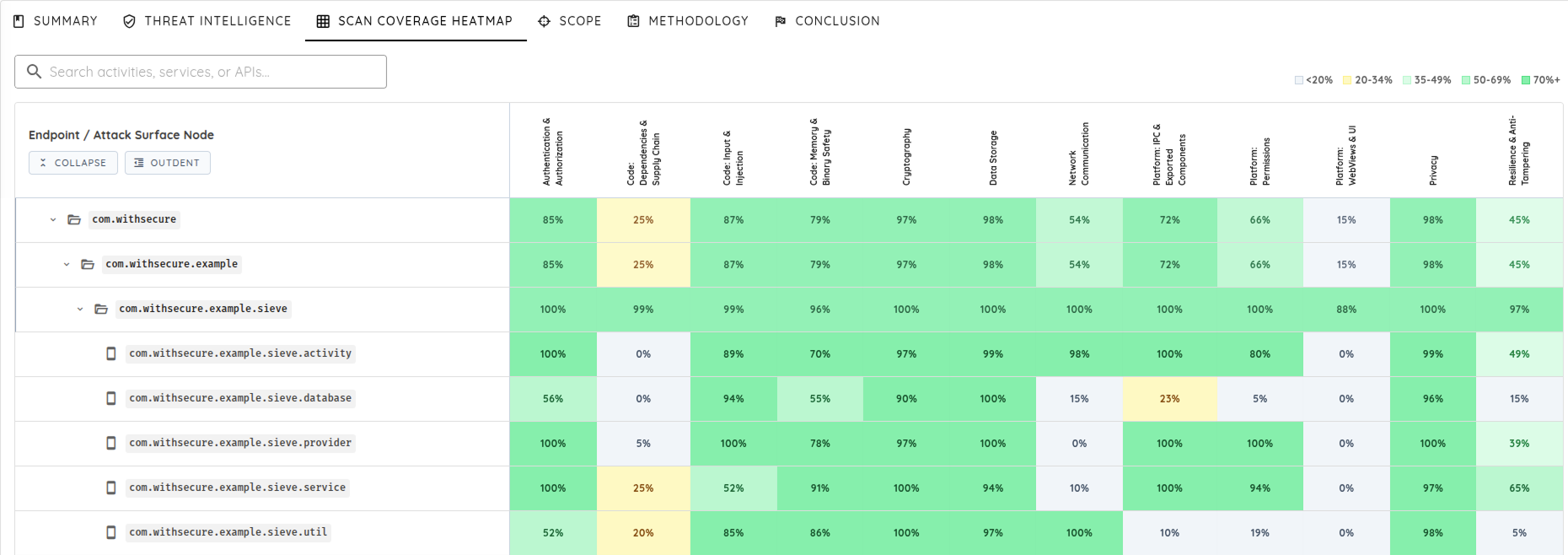 Ostorlab Scan Coverage Heatmap across attack surface nodes