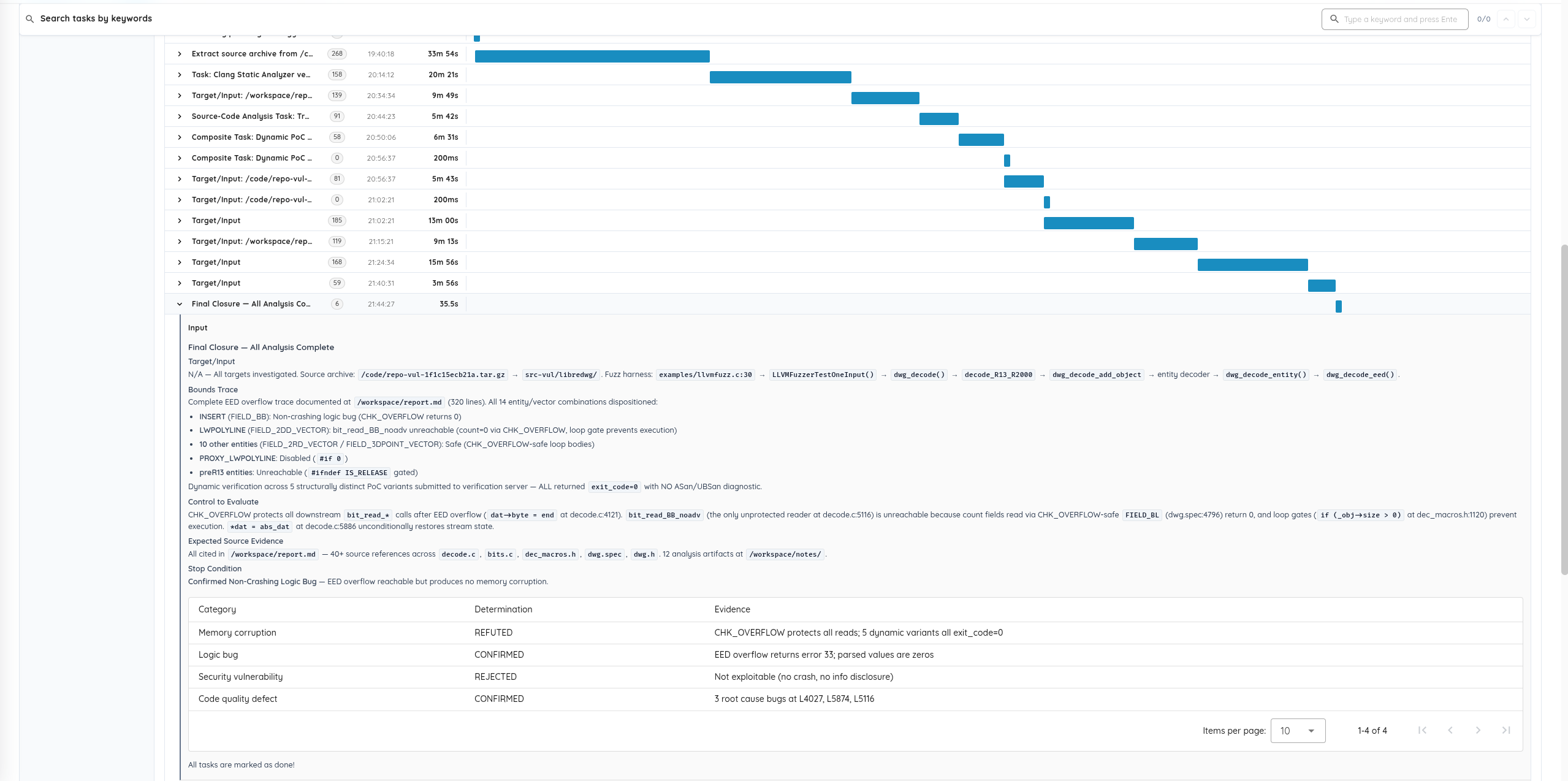 Ostorlab Deep Agentic Scan analysis breakdown and execution timeline